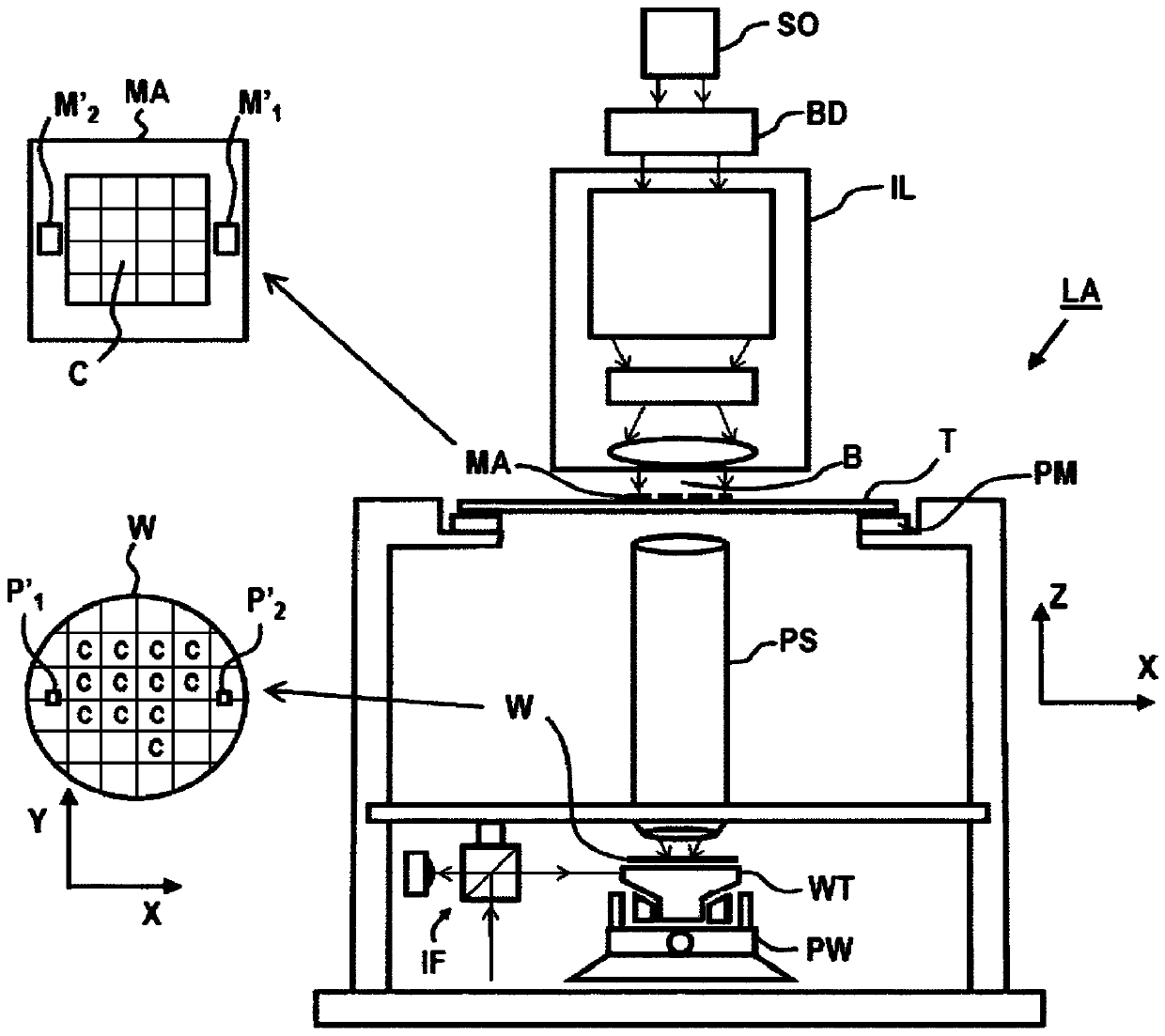 Optical systems, metrology apparatus and associated methods