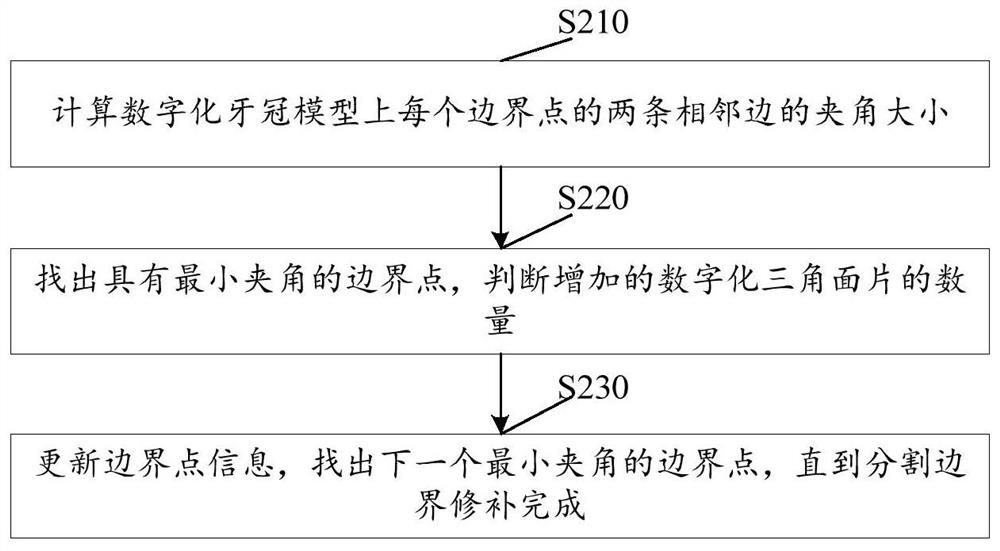 Rotation center design test method, shell-shaped dental instrument design and preparation method