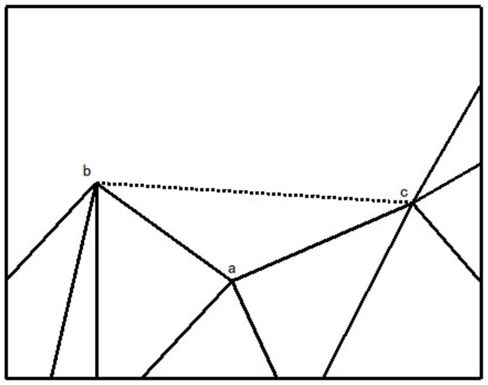 Rotation center design test method, shell-shaped dental instrument design and preparation method