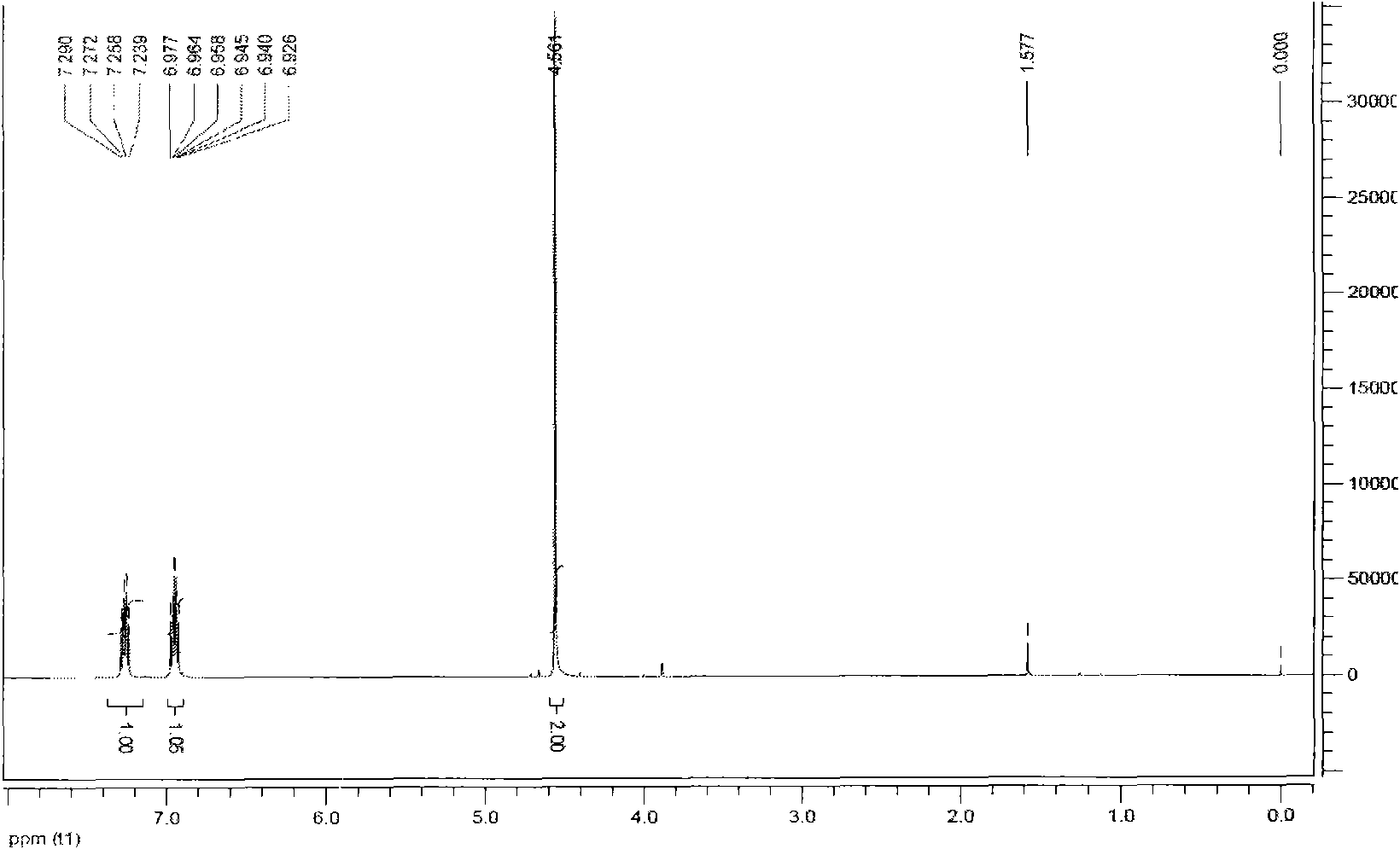 Method for preparing 2, 4, 5-trifluoro-phenylacetic-acid