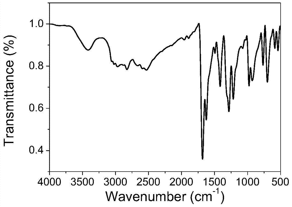 A kind of graphene supported palladium catalyst and its preparation method and application