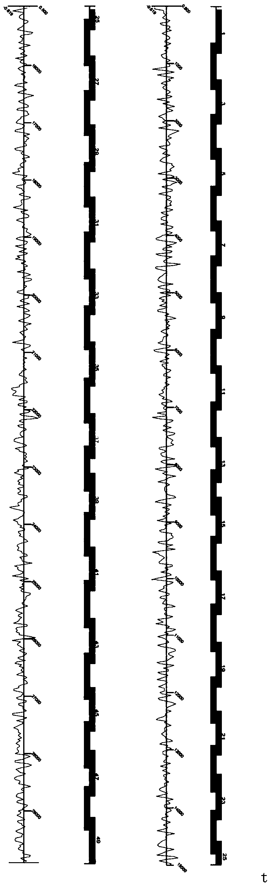 Specific primer for novel coronary virus detection and rapid detection method