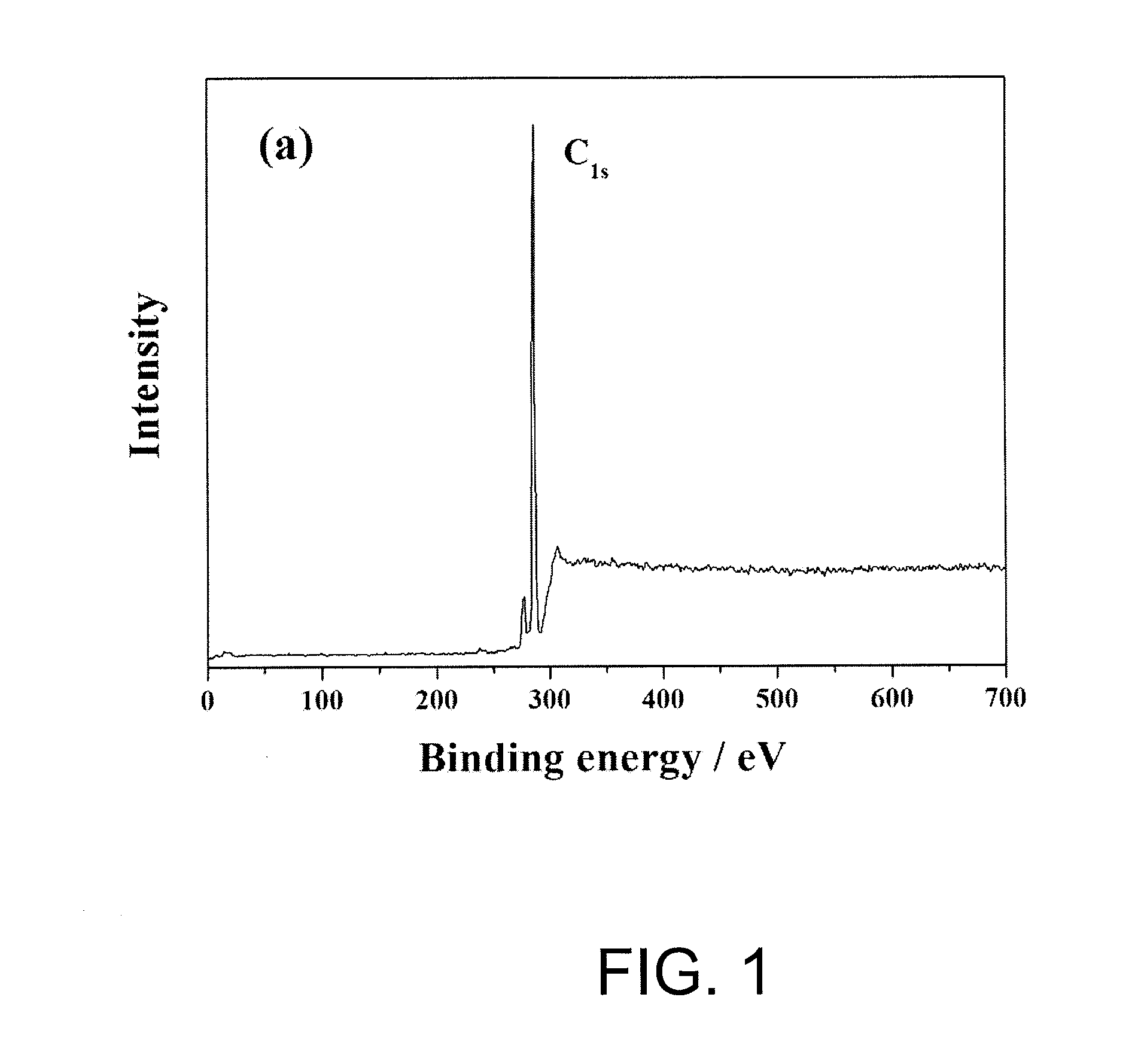 Polyolefin Microporous Membrane Surface-Modified By Hydrophilic Polymer, Surface Modification Method Thereof And Lithium-Ion Polymer Battery Including The Same