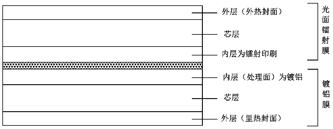 Composite packaging film for glossy laser cigarettes and preparation method thereof