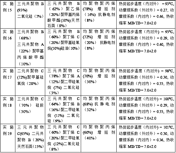 Composite packaging film for glossy laser cigarettes and preparation method thereof