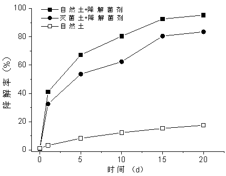 Bacillus cereus ly05 for efficiently degrading secbutaline and its application and use method