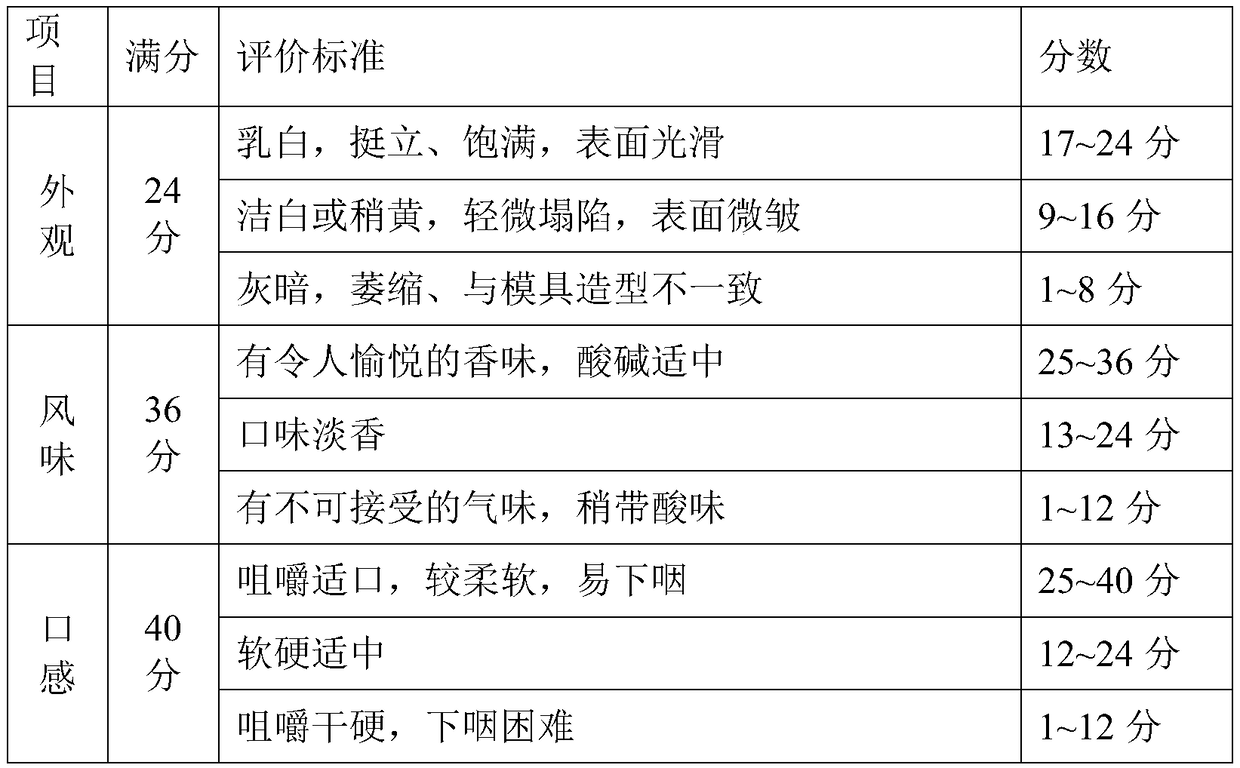 Preparation method of decorative food