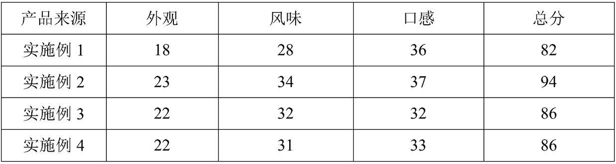 Preparation method of decorative food