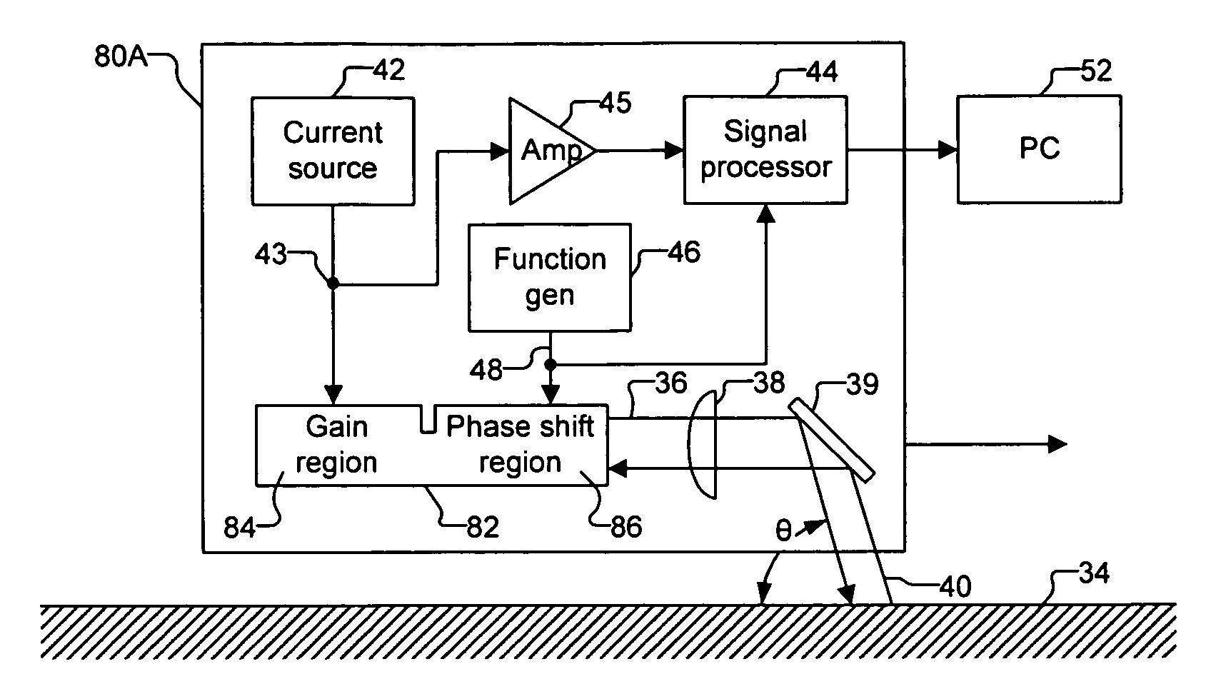 Optical navigation based on laser feedback or laser interferometry