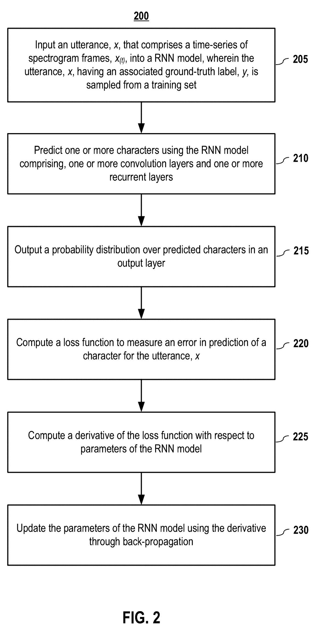 End-to-end speech recognition