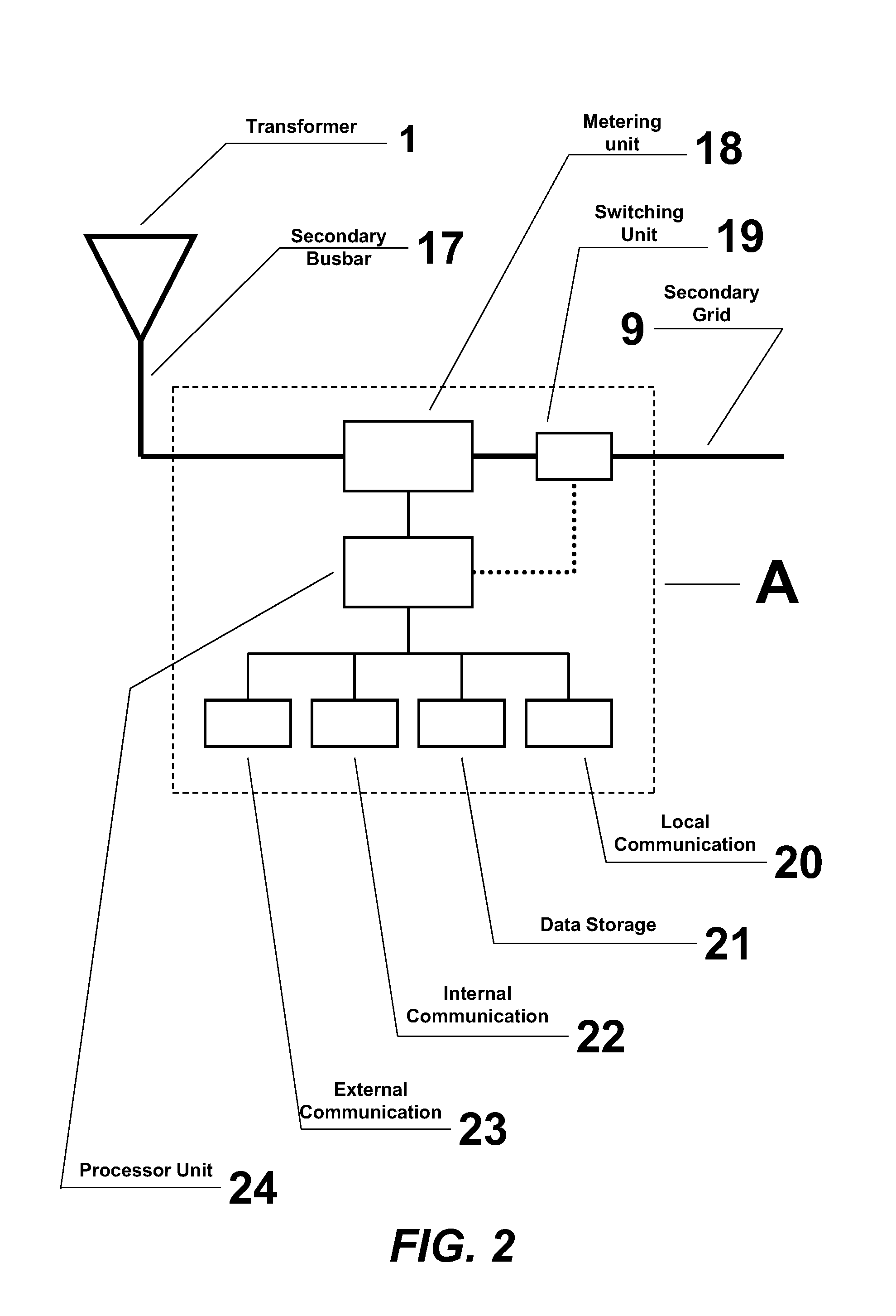 System for controlling, measuring and monitoring the secondary electric power distribution grid