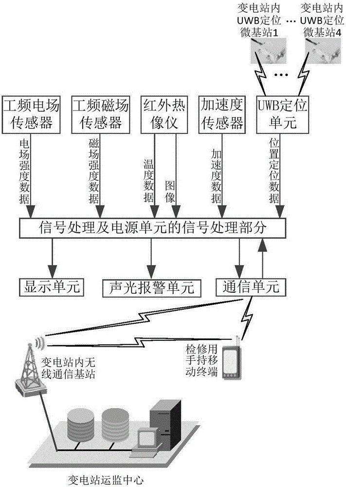 Intelligent patrol safety helmet for transformer substation