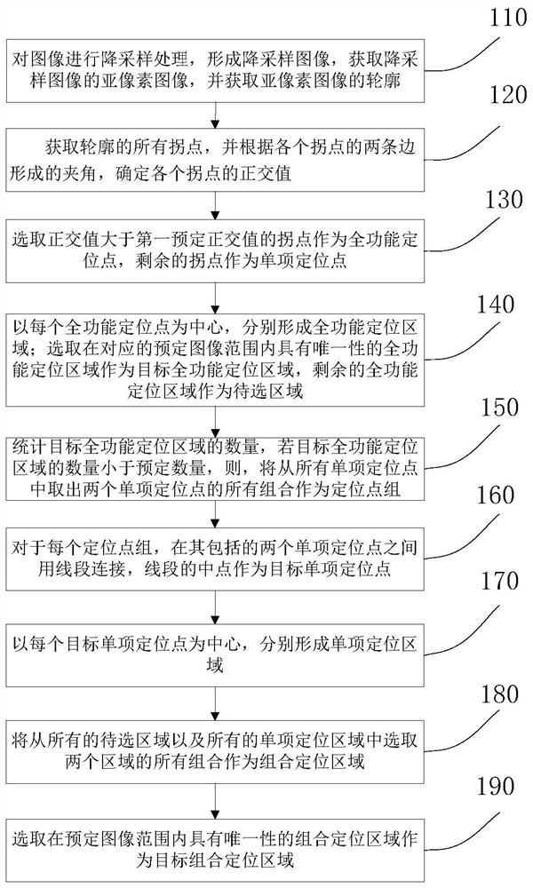 Image positioning area selection method and device