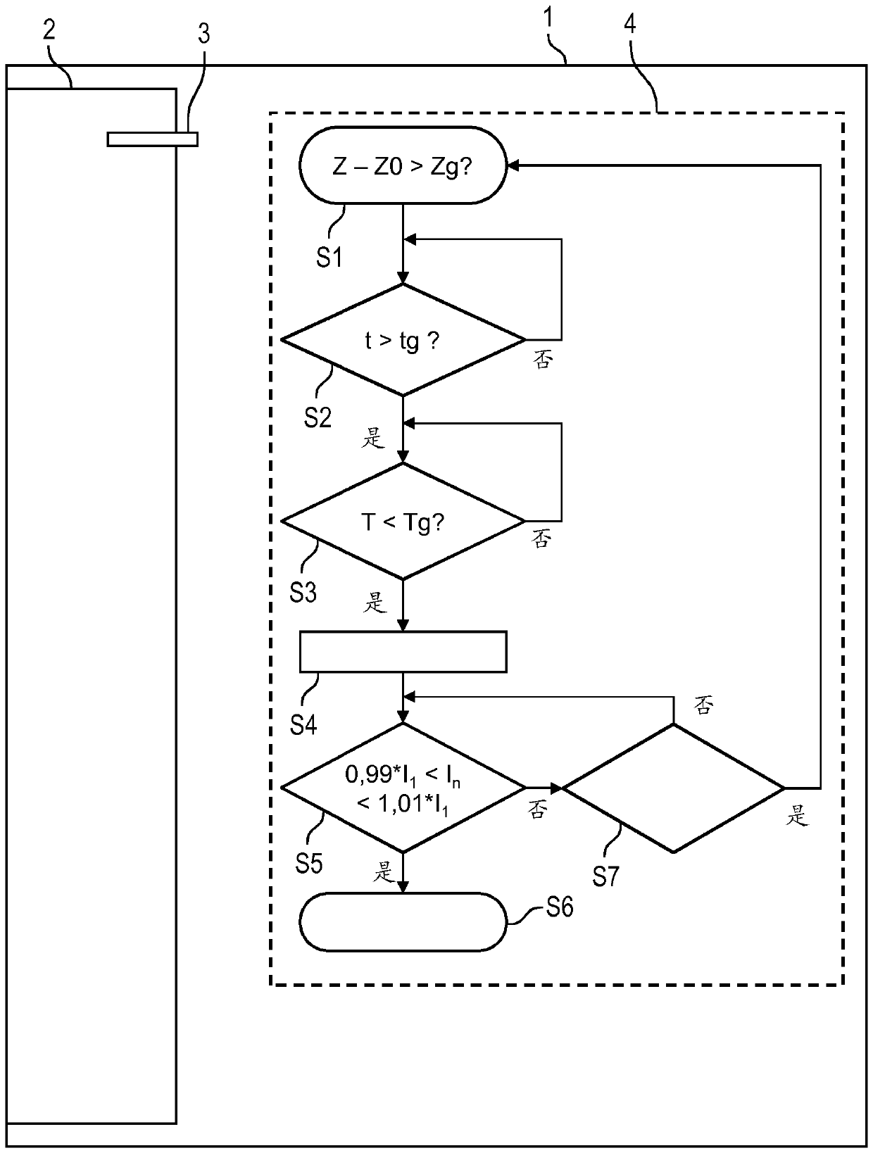 Calibrating oxygen sensor of domestic appliance