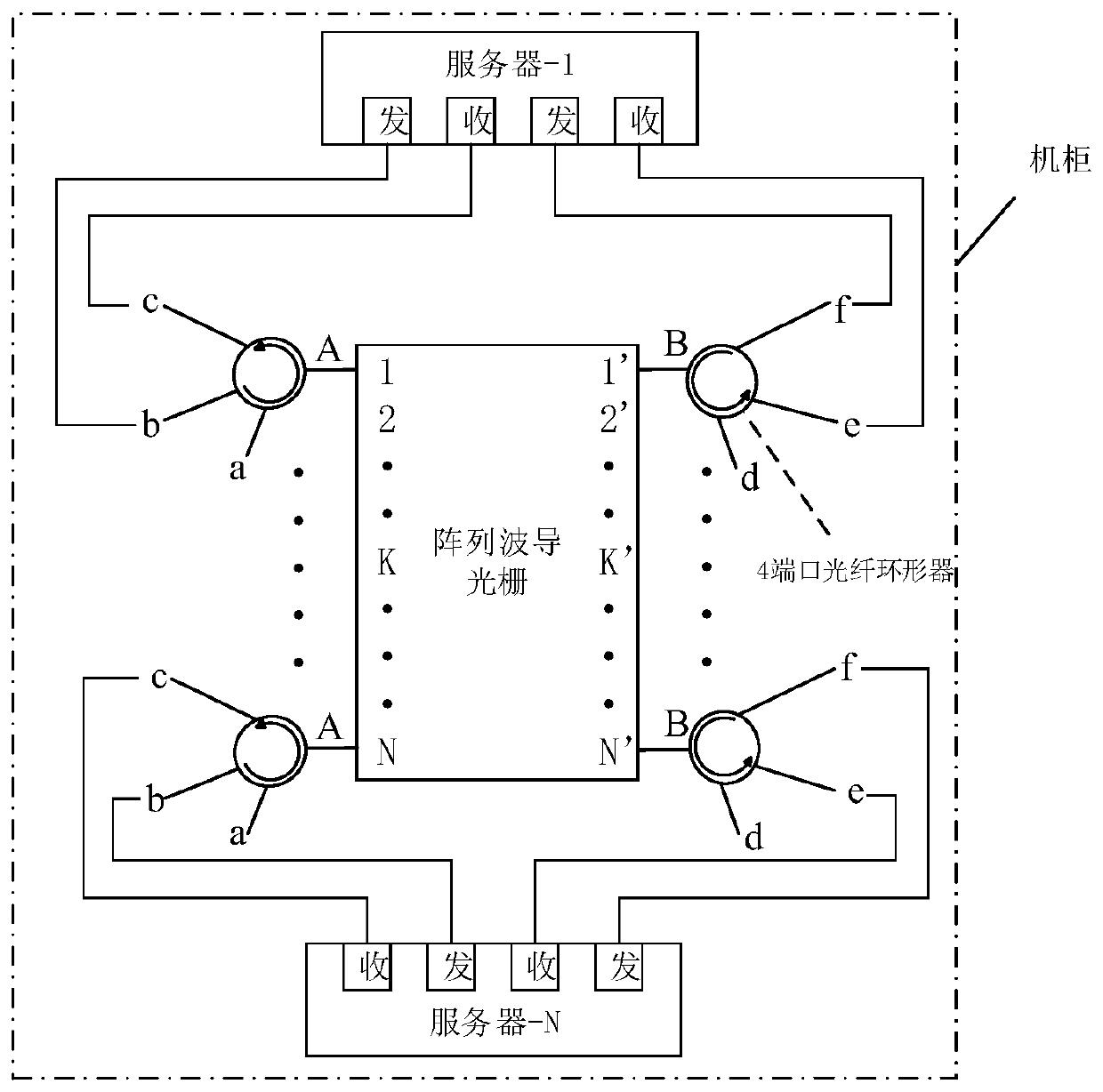 Optical Interconnection Structure and Communication Method of Data Center Based on Mesh Topology