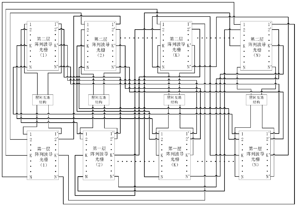 Optical Interconnection Structure and Communication Method of Data Center Based on Mesh Topology