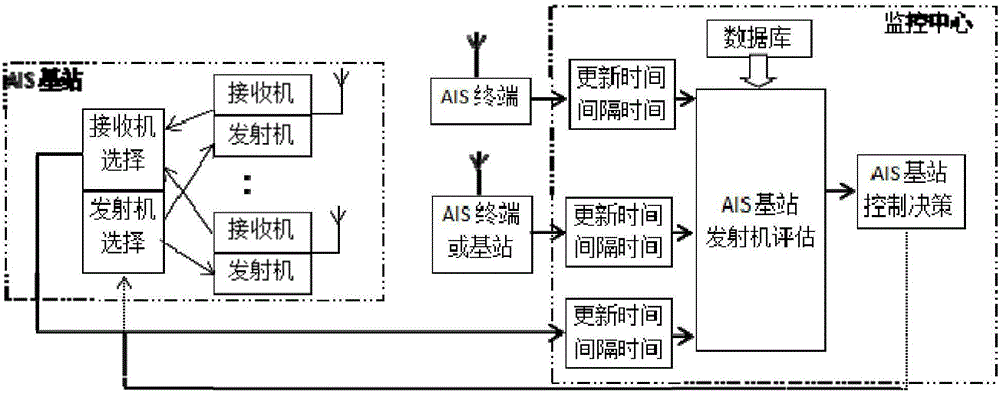 AIS base station virtual navigation mark broadcast monitoring system and method