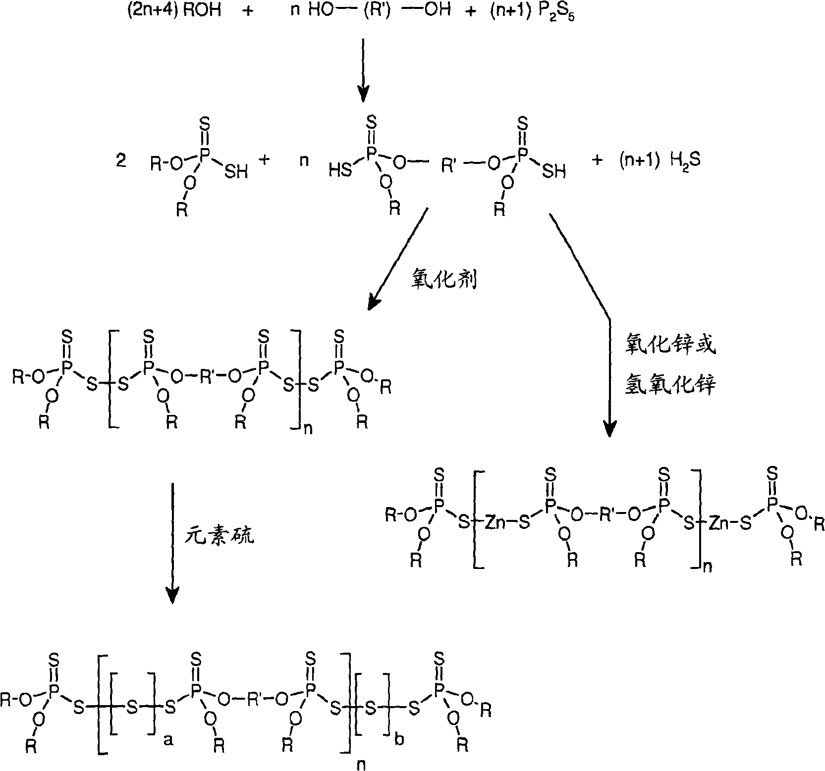 Dithiophosphate composition and utility in rubber