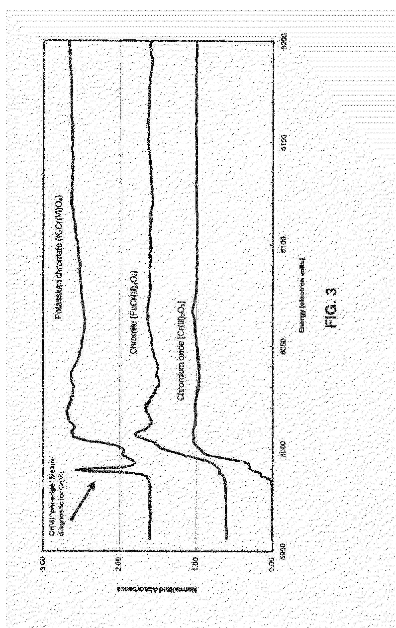 System and Method For Biogeochemical Stabilization of Chromate-Impacted Solids, Including Chromite Ore Processing Residue (COPR)