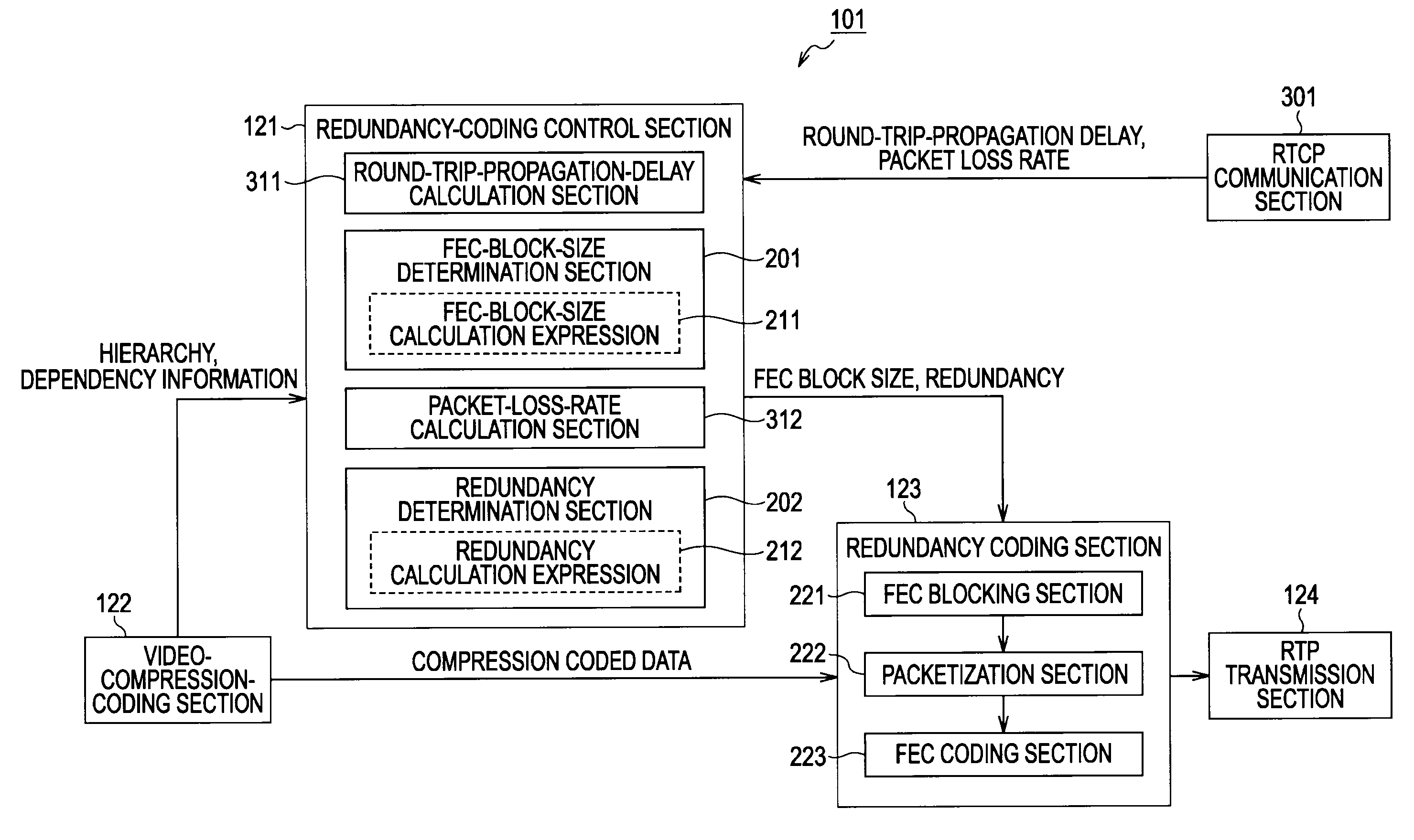 Information processing apparatus and method