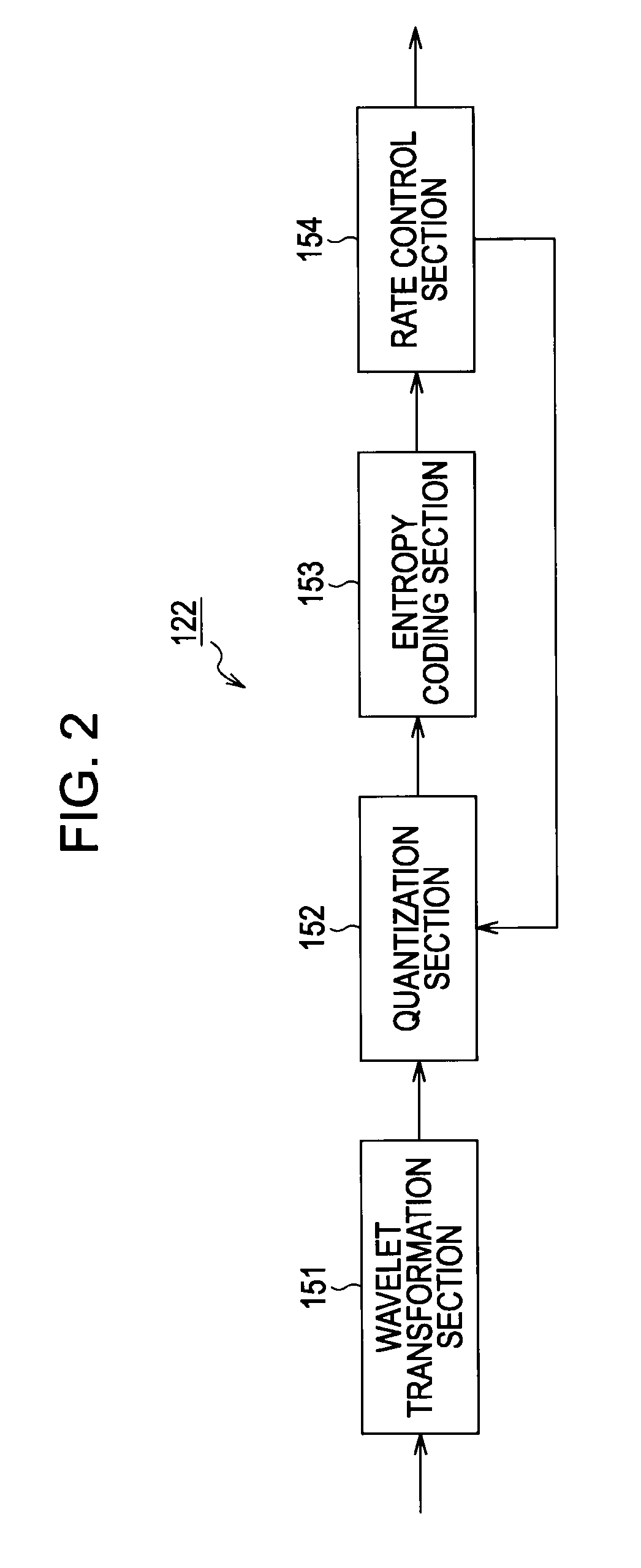 Information processing apparatus and method