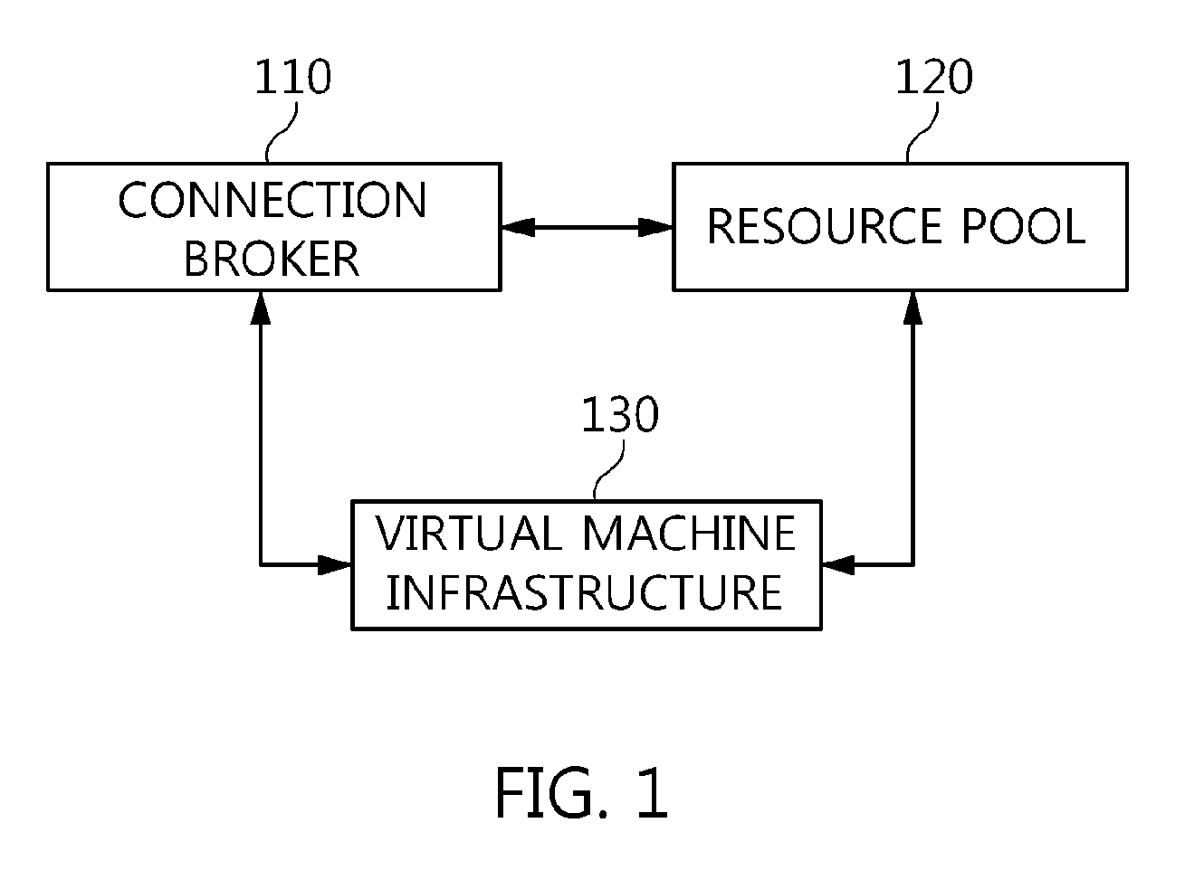 Apparatus and method for virtual desktop service