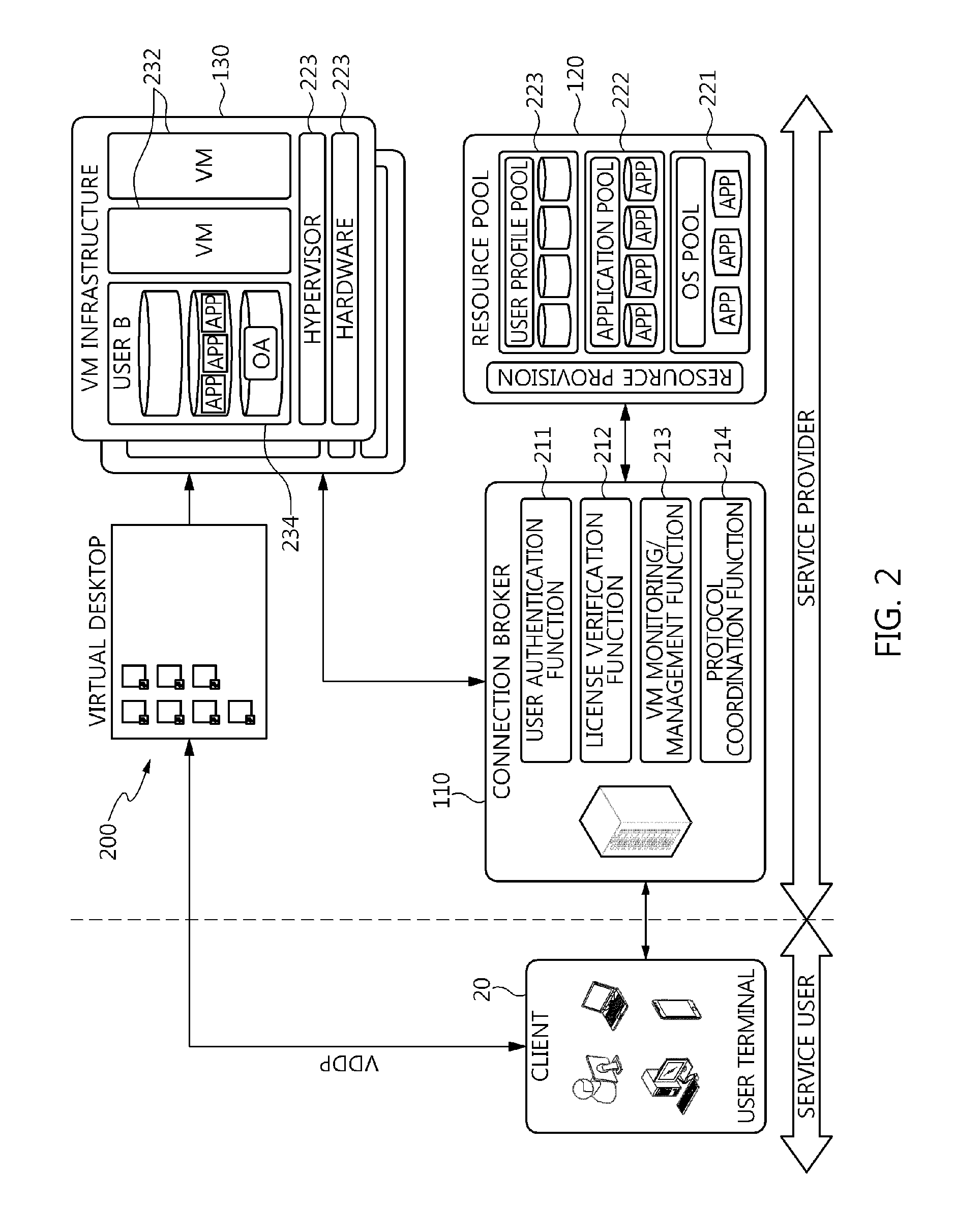 Apparatus and method for virtual desktop service