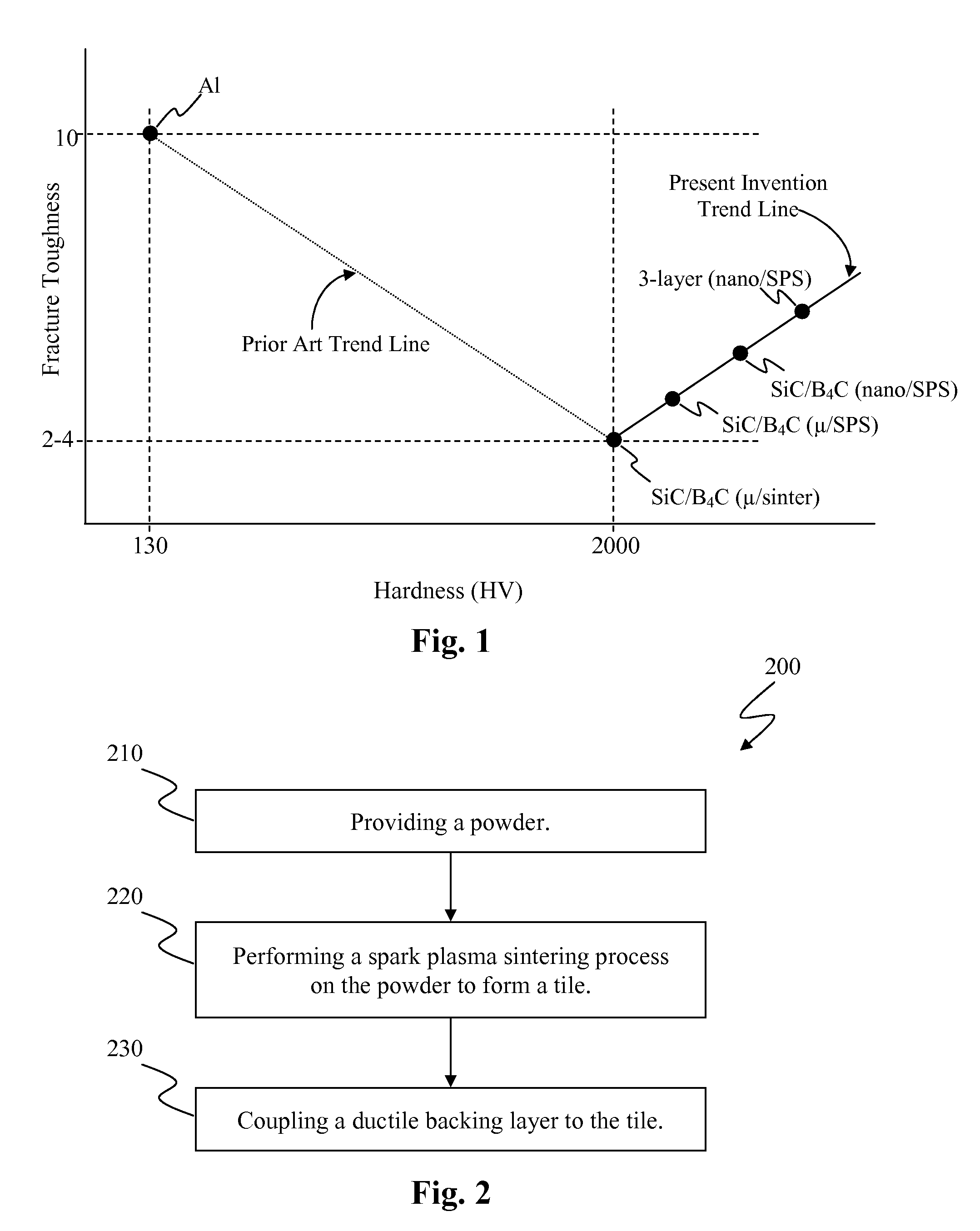 Sandwich of impact resistant material