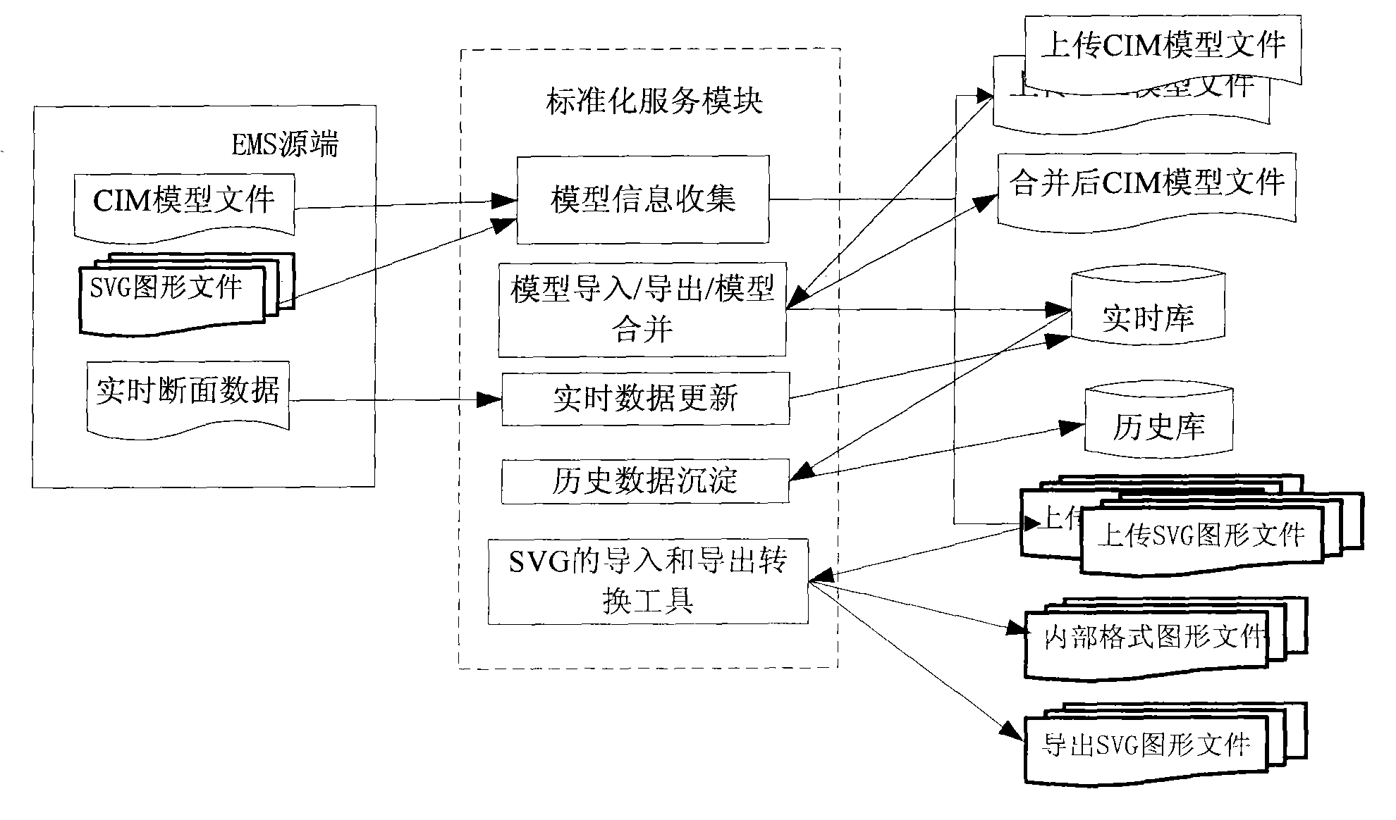 Method for realizing distributed collaborative modeling in integrated data platform