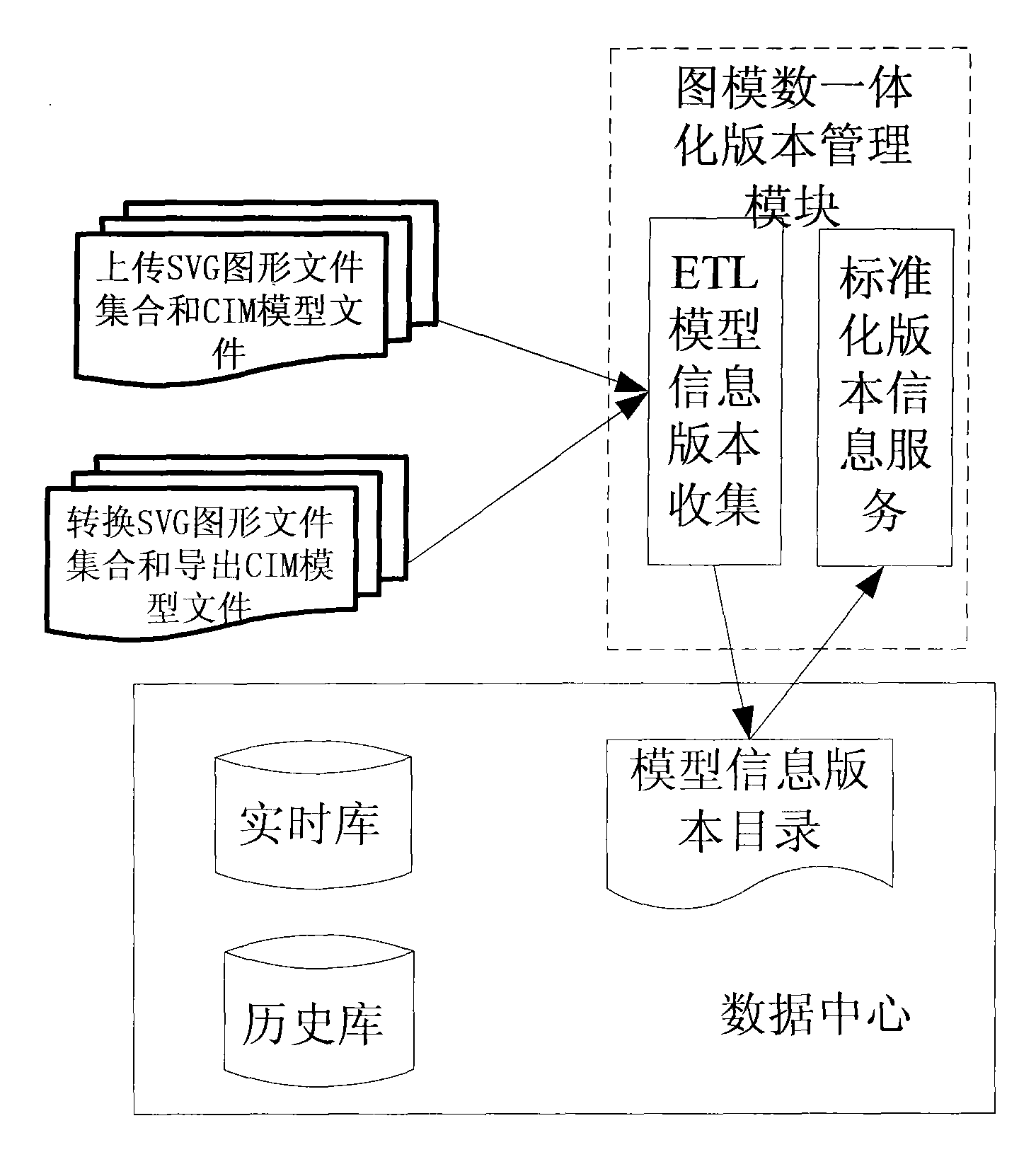 Method for realizing distributed collaborative modeling in integrated data platform