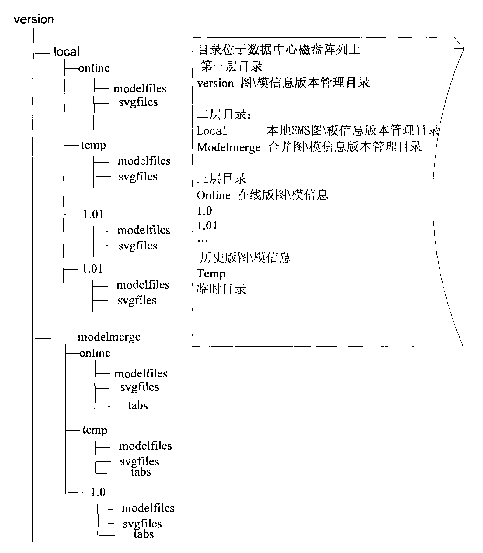 Method for realizing distributed collaborative modeling in integrated data platform