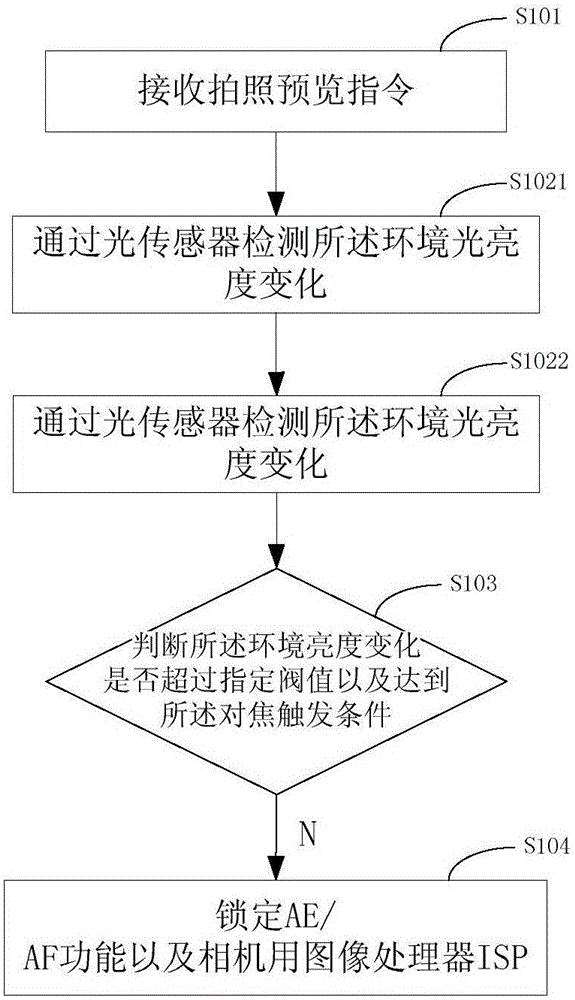 Method and device for reducing camera power consumption, and mobile terminal