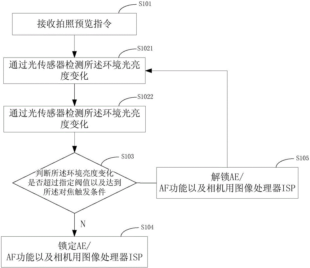 Method and device for reducing camera power consumption, and mobile terminal