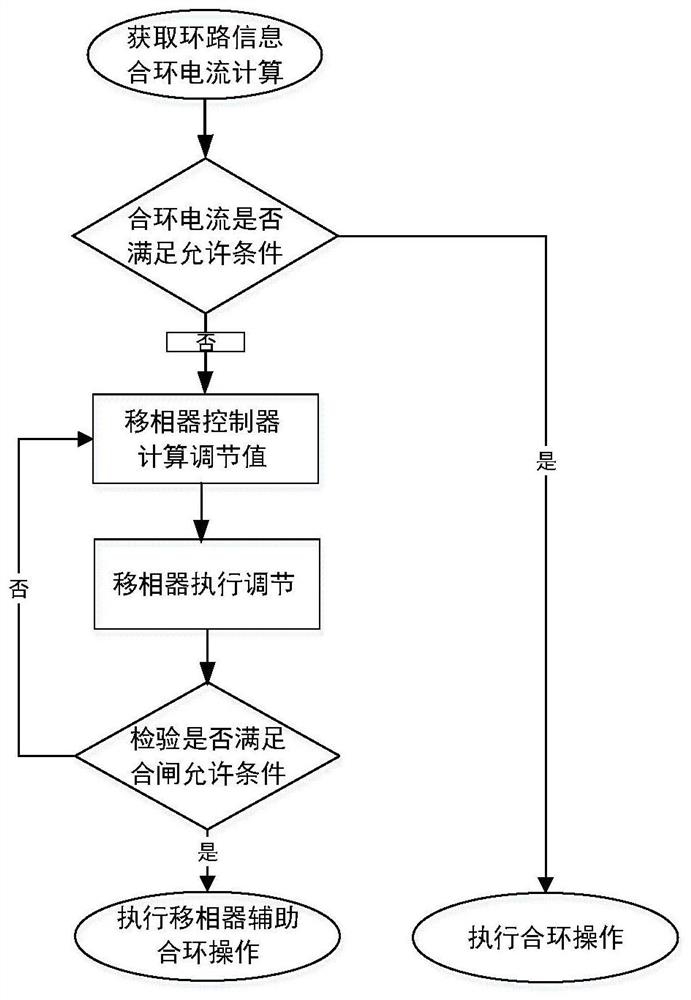 Current-limiting controllable phase shifter and control method thereof