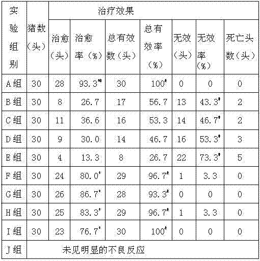 Compound paracetamol injection and preparation method thereof