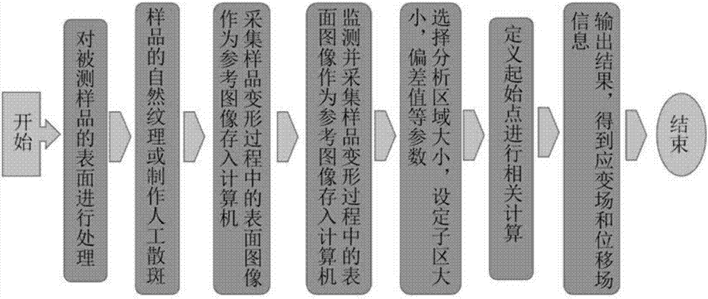 Method for measuring interface bonding strength of thermal barrier coating layer