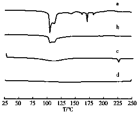 Malus toringoides flavone-beta-cyclodextrin inclusion compound and preparation method thereof