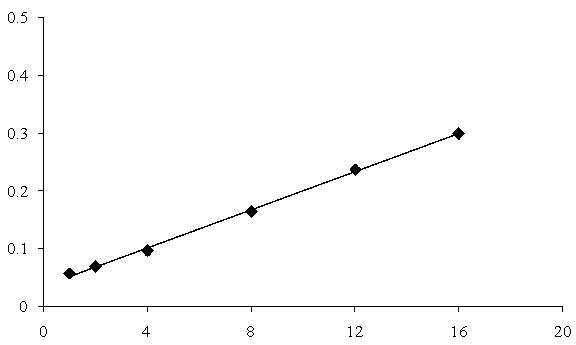 Malus toringoides flavone-beta-cyclodextrin inclusion compound and preparation method thereof