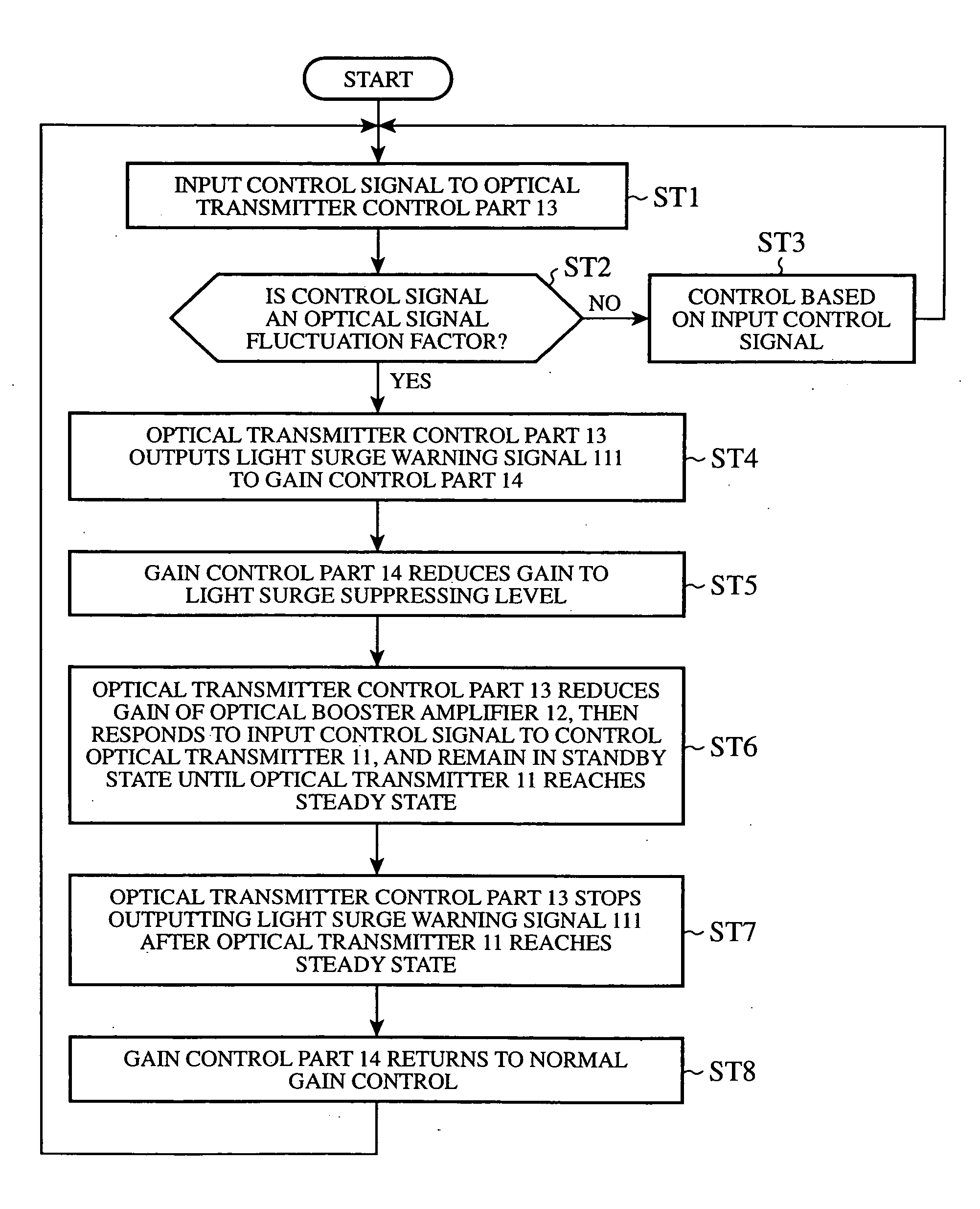 Optical transmission apparatus