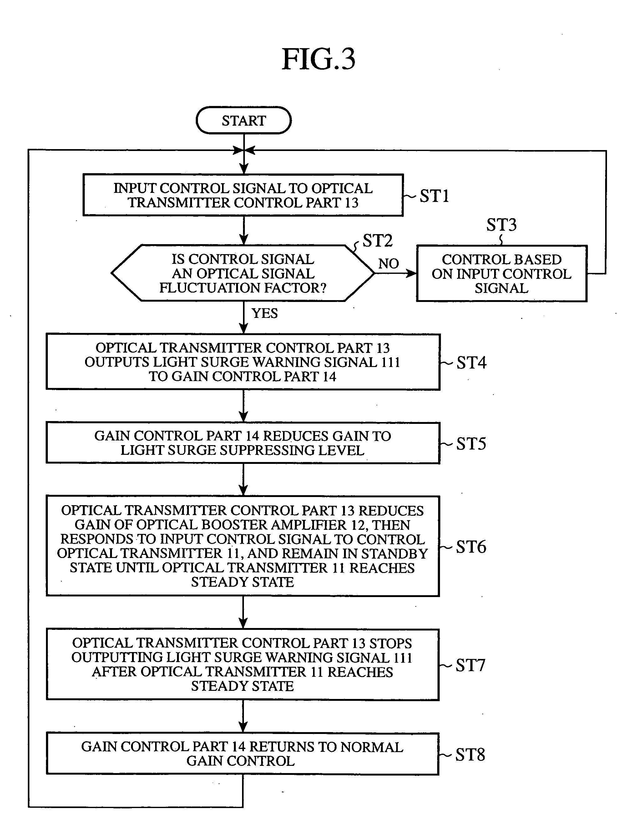 Optical transmission apparatus