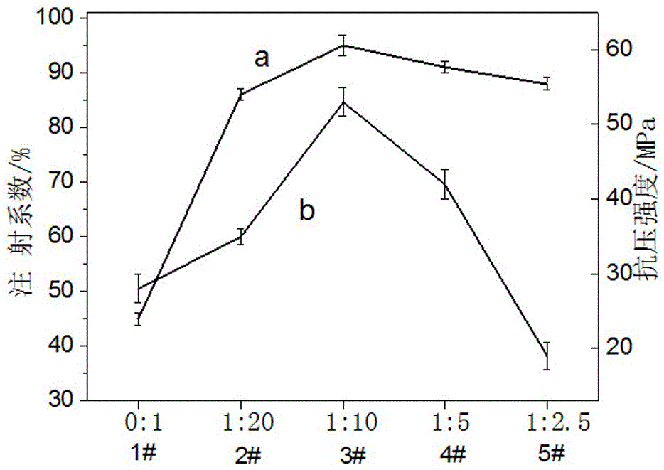 Magnetic compound bone cement and preparation method for same