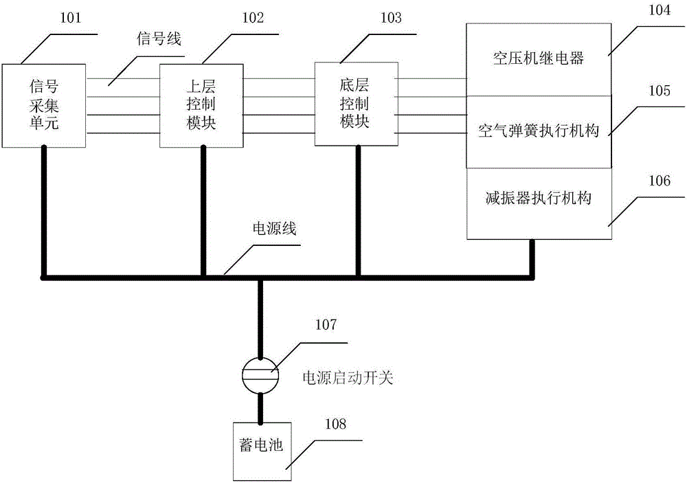 Automobile air suspension electronic control system and control method thereof