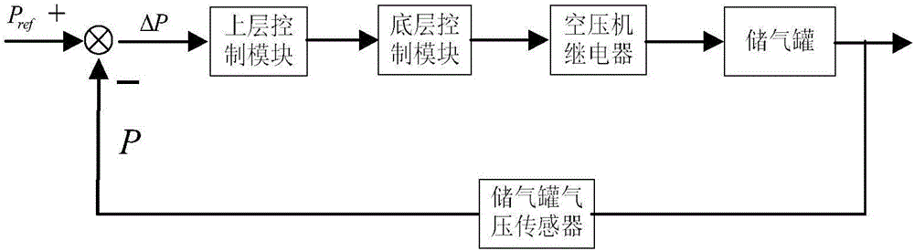 Automobile air suspension electronic control system and control method thereof