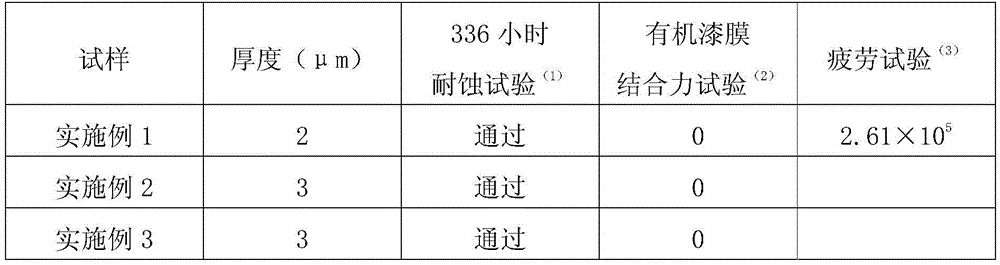 Anodizing method improving protection performance of aluminum and aluminum alloy