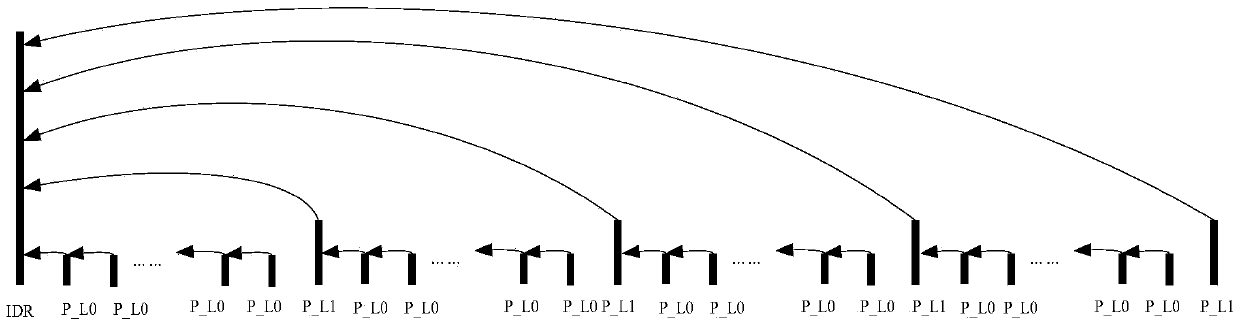 A long-term reference code stream encoding method and encoding device