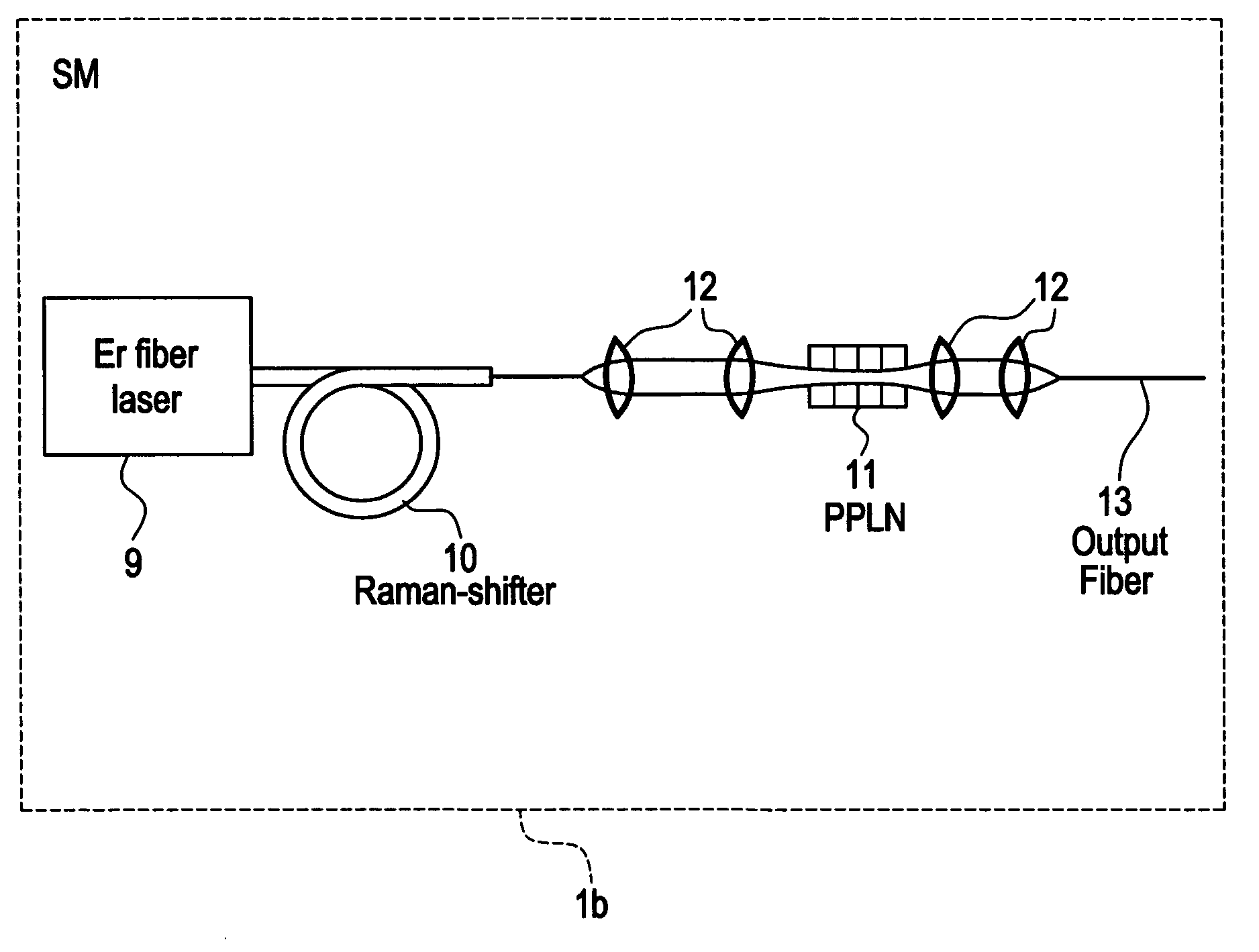 Modular, high energy, widely-tunable ultrafast fiber source