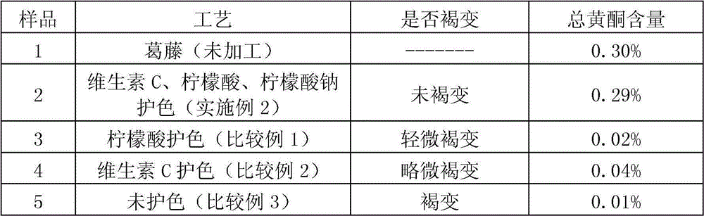 Kudzu tea and method for preparing same