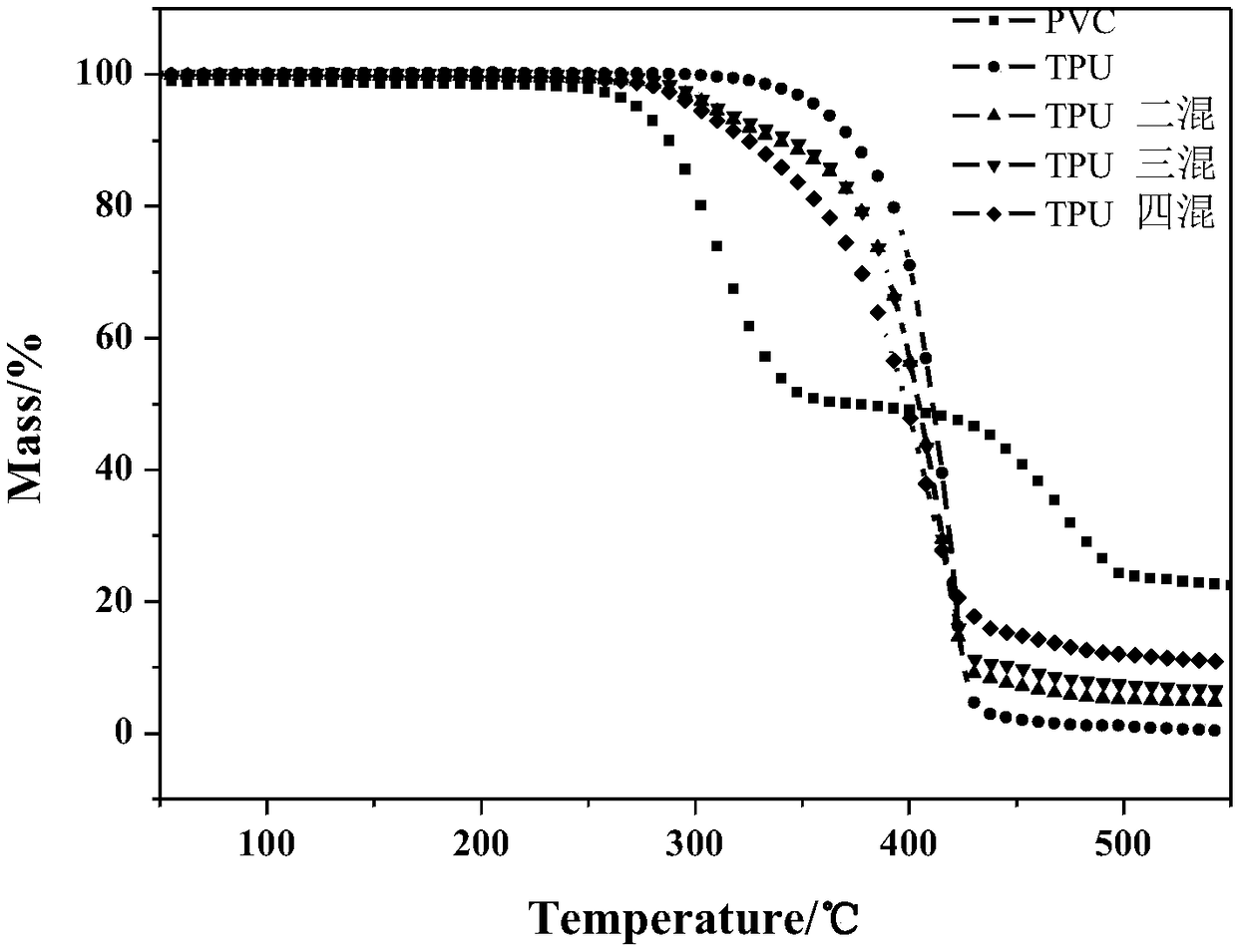 Hot melt adhesive for PVC-U winding pipe and preparation method and application thereof