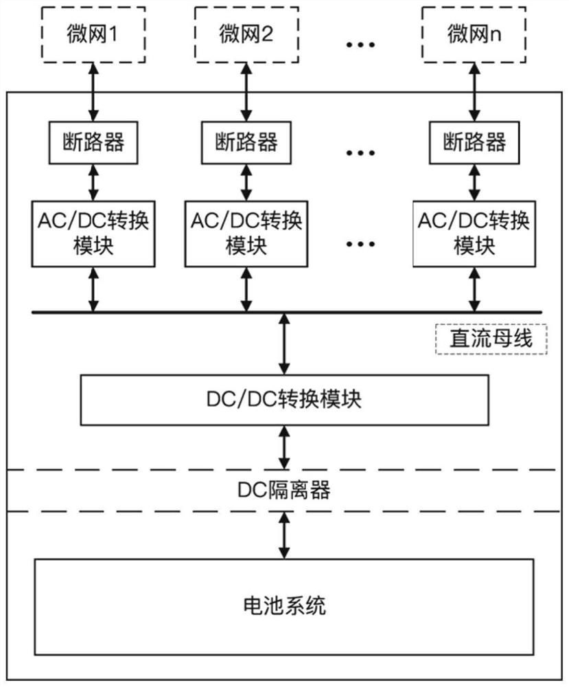 Microgrid group containing shared energy storage system and day-ahead economic optimization scheduling method thereof