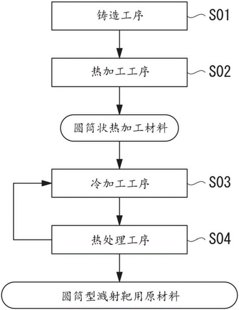 Material for cylindrical sputtering target